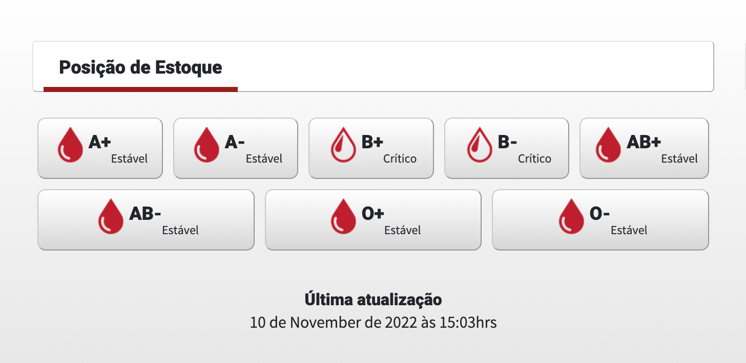 Estoque banco de sangue exemplo